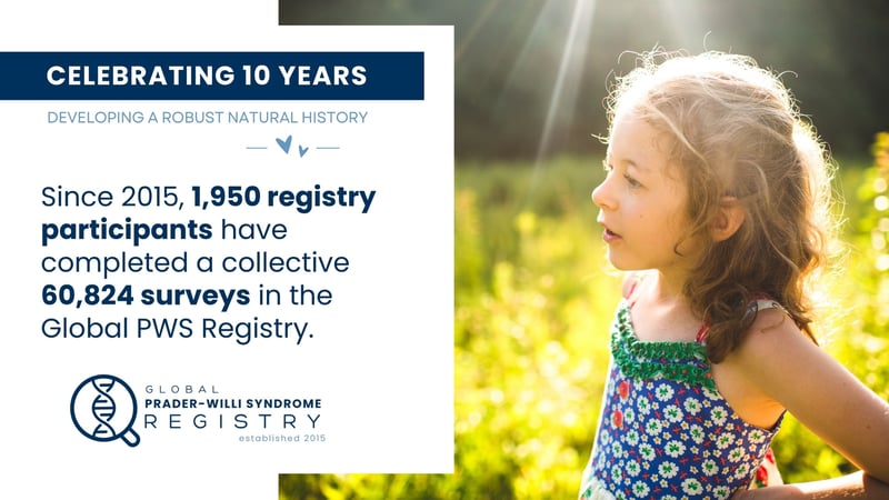 Celebrating 10 years of the Global Prader-Willi Syndrome Registry